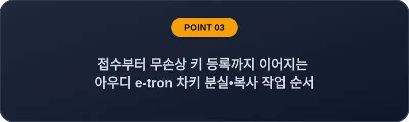 접수부터 무손상 키 등록까지 이어지는 아우디 e-tron 차키 분실, 스마트키 복사 작업 순서