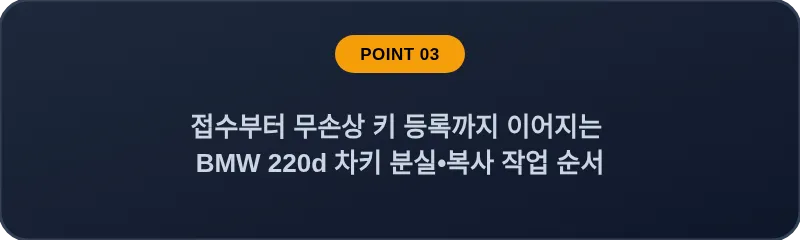 접수부터 무손상 키 등록까지 이어지는 BMW 220d 차키 분실, 스마트키 복사 작업 순서