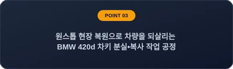 원스톱 현장 복원으로 차량을 되살리는 BMW 420d 차키 분실, 스마트키 복사 작업 공정