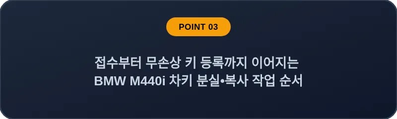 접수부터 무손상 키 등록까지 이어지는 BMW M440i 차키 분실, 스마트키 복사 작업 순서