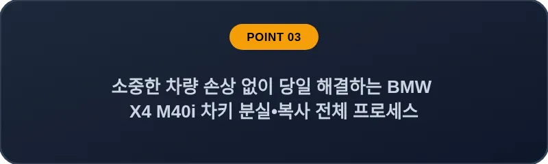 소중한 차량 손상 없이 당일 해결하는 BMW X4 M40i 차키 분실, 스마트키 복사 전체 프로세스