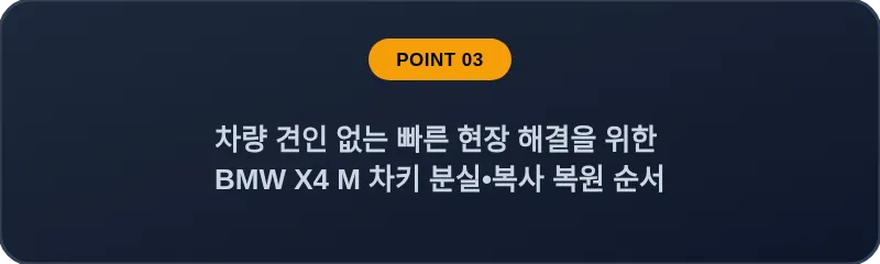 차량 견인 없는 빠른 현장 해결을 위한 BMW X4 M 차키 분실, 스마트키 복사 복원 순서