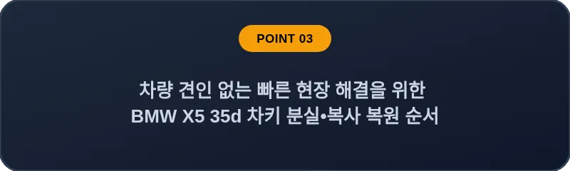 차량 견인 없는 빠른 현장 해결을 위한 BMW X5 35d 차키 분실, 스마트키 복사 복원 순서