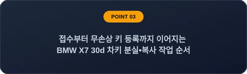 접수부터 무손상 키 등록까지 이어지는 BMW X7 30d 차키 분실, 스마트키 복사 작업 순서
