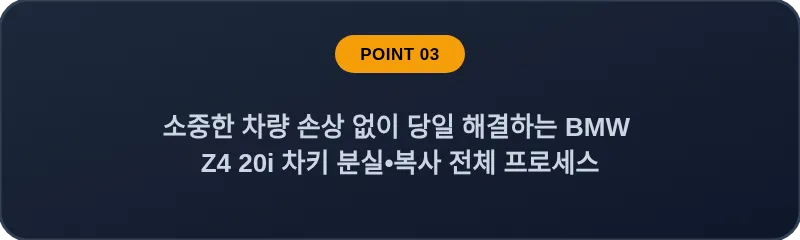 소중한 차량 손상 없이 당일 해결하는 BMW Z4 20i 차키 분실, 스마트키 복사 전체 프로세스