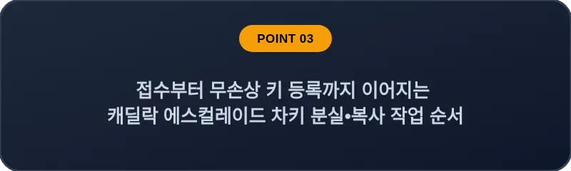 접수부터 무손상 키 등록까지 이어지는 캐딜락 에스컬레이드 차키 분실, 스마트키 복사 작업 순서