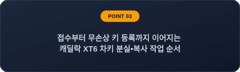 접수부터 무손상 키 등록까지 이어지는 캐딜락 XT6 차키 분실, 스마트키 복사 작업 순서