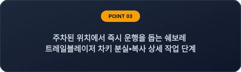 주차된 위치에서 즉시 운행을 돕는 쉐보레 트레일블레이저 차키 분실, 스마트키 복사 상세 작업 단계