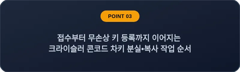 접수부터 무손상 키 등록까지 이어지는 크라이슬러 콘코드 차키 분실, 스마트키 복사 작업 순서