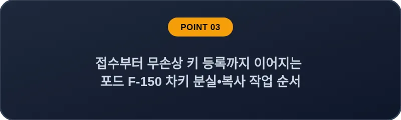 접수부터 무손상 키 등록까지 이어지는 포드 F-150 차키 분실, 스마트키 복사 작업 순서