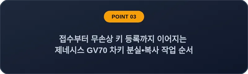 접수부터 무손상 키 등록까지 이어지는 제네시스 GV70 차키 분실, 스마트키 복사 작업 순서