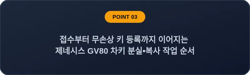 접수부터 무손상 키 등록까지 이어지는 제네시스 GV80 차키 분실, 스마트키 복사 작업 순서