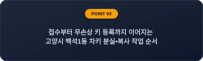 접수부터 무손상 키 등록까지 이어지는 고양시 백석1동 차키 분실, 스마트키 복사 작업 순서