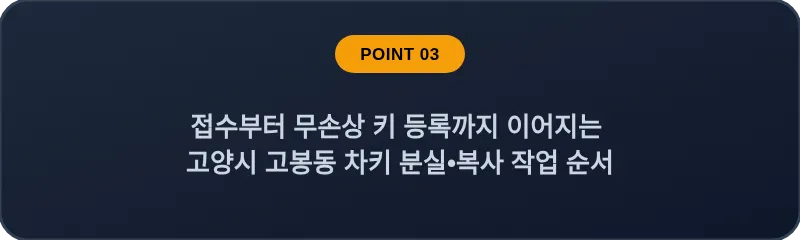 접수부터 무손상 키 등록까지 이어지는 고양시 고봉동 차키 분실, 스마트키 복사 작업 순서