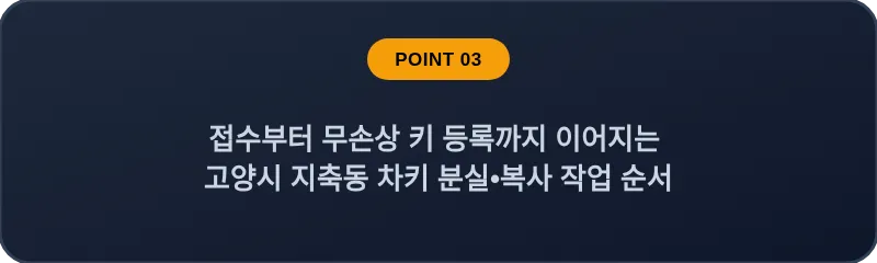접수부터 무손상 키 등록까지 이어지는 고양시 지축동 차키 분실, 스마트키 복사 작업 순서