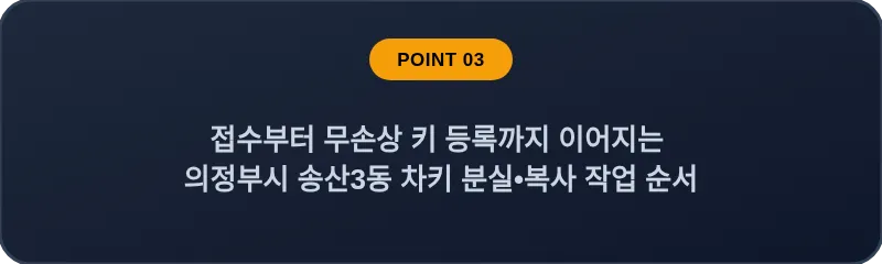 접수부터 무손상 키 등록까지 이어지는 의정부시 송산3동 차키 분실, 스마트키 복사 작업 순서