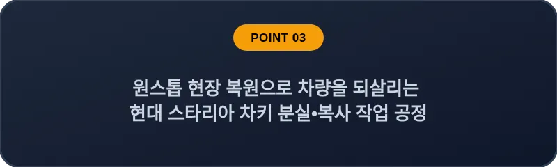 원스톱 현장 복원으로 차량을 되살리는 현대 스타리아 차키 분실, 스마트키 복사 작업 공정