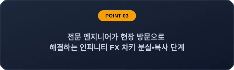 전문 엔지니어가 현장 방문으로 해결하는 인피니티 FX 차키 분실•복사 단계