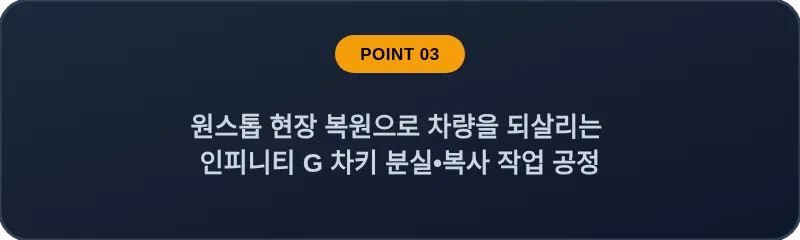 원스톱 현장 복원으로 차량을 되살리는 인피니티 G 차키 분실•복사 작업 공정