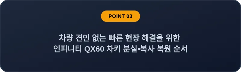 차량 견인 없는 빠른 현장 해결을 위한 인피니티 QX60 차키 분실•복사 복원 순서