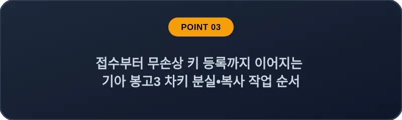 접수부터 무손상 키 등록까지 이어지는 기아 봉고3 차키 분실•복사 작업 순서