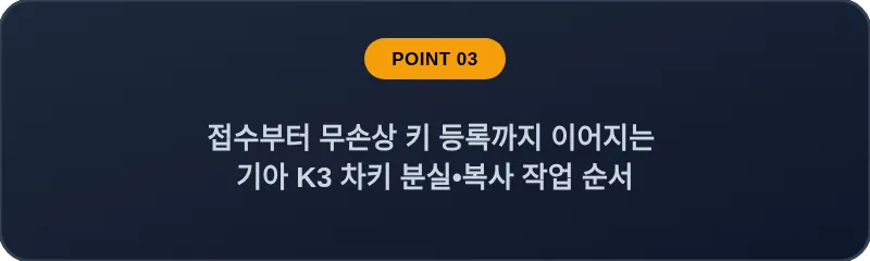 접수부터 무손상 키 등록까지 이어지는 기아 K3 차키 분실•복사 작업 순서