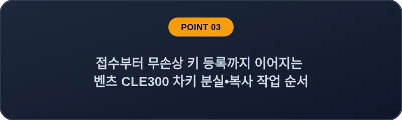 접수부터 무손상 키 등록까지 이어지는 벤츠 CLE300 차키 분실•복사 작업 순서