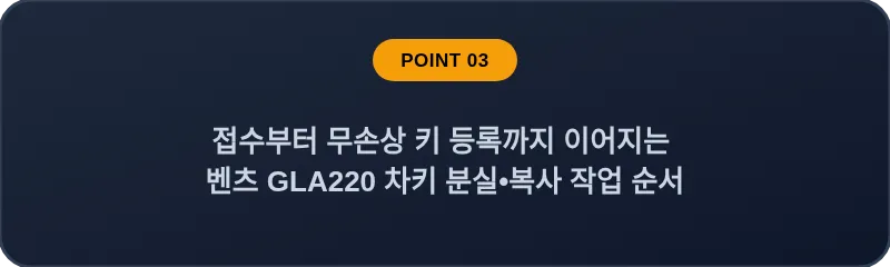 접수부터 무손상 키 등록까지 이어지는 벤츠 GLA220 차키 분실•복사 작업 순서
