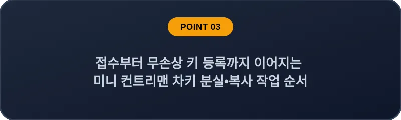 접수부터 무손상 키 등록까지 이어지는 미니 컨트리맨 차키 분실•복사 작업 순서
