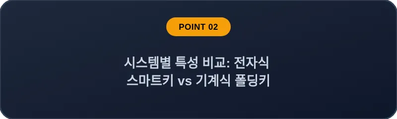 시스템별 특성 비교: 전자식 스마트키 vs 기계식 폴딩키