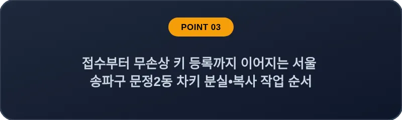 접수부터 무손상 키 등록까지 이어지는 서울 송파구 문정2동 차키 분실•복사 작업 순서