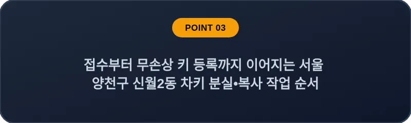 접수부터 무손상 키 등록까지 이어지는 서울 양천구 신월2동 차키 분실•복사 작업 순서