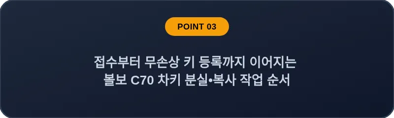 접수부터 무손상 키 등록까지 이어지는 볼보 C70 차키 분실, 스마트키 복사 작업 순서