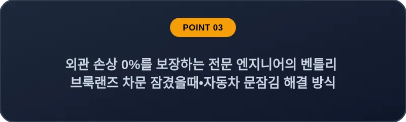 외관 손상 0%를 보장하는 전문 엔지니어의 벤틀리 브룩랜즈 차문 잠겼을때 자동차 문잠김 해결 방식