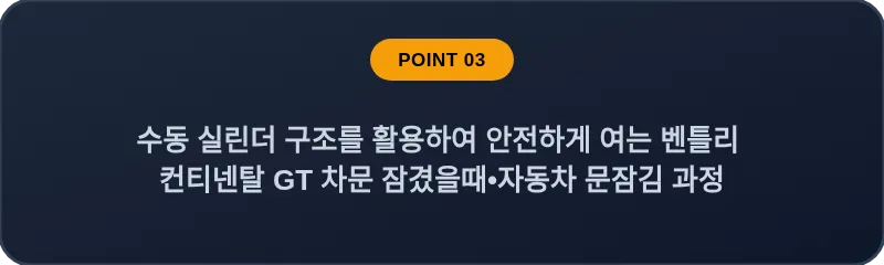 수동 실린더 구조를 활용하여 안전하게 여는 벤틀리 컨티넨탈 GT 차문 잠겼을때 자동차 문잠김 과정