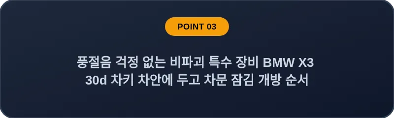 풍절음 걱정 없는 비파괴 특수 장비 BMW X3 30d 차키 차안에 두고 차문 잠김 개방 순서