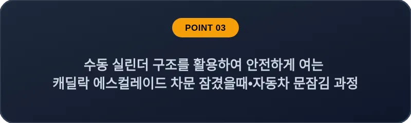 수동 실린더 구조를 활용하여 안전하게 여는 캐딜락 에스컬레이드 차문 잠겼을때 자동차 문잠김 과정