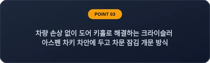 차량 손상 없이 도어 키홀로 해결하는 크라이슬러 아스펜 차키 차안에 두고 차문 잠김 개문 방식