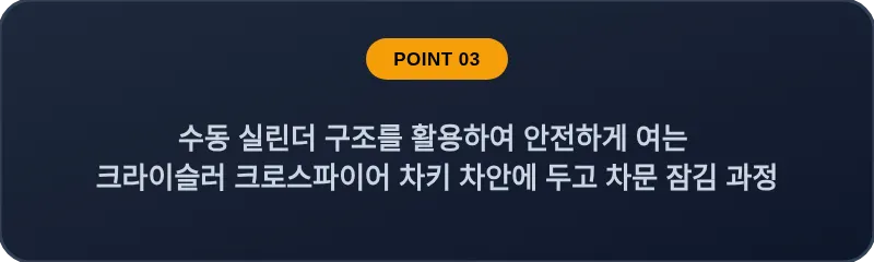 수동 실린더 구조를 활용하여 안전하게 여는 크라이슬러 크로스파이어 차키 차안에 두고 차문 잠김 과정
