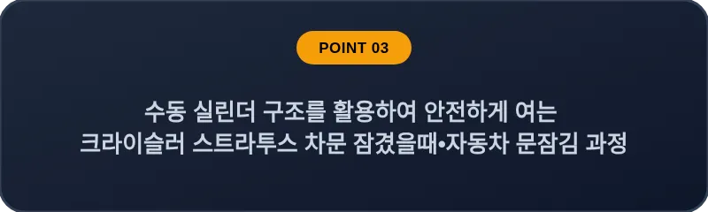 수동 실린더 구조를 활용하여 안전하게 여는 크라이슬러 스트라투스 차문 잠겼을때 자동차 문잠김 과정