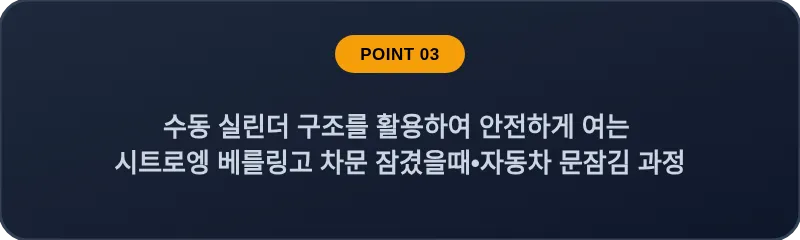 수동 실린더 구조를 활용하여 안전하게 여는 시트로엥 베를링고 차문 잠겼을때 자동차 문잠김 과정