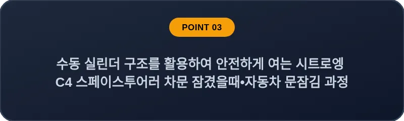 수동 실린더 구조를 활용하여 안전하게 여는 시트로엥 C4 스페이스투어러 차문 잠겼을때 자동차 문잠김 과정