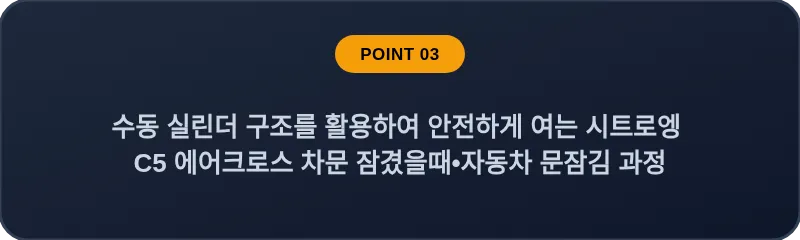 수동 실린더 구조를 활용하여 안전하게 여는 시트로엥 C5 에어크로스 차문 잠겼을때 자동차 문잠김 과정