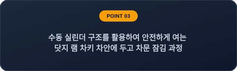 수동 실린더 구조를 활용하여 안전하게 여는 닷지 램 차키 차안에 두고 차문 잠김 과정