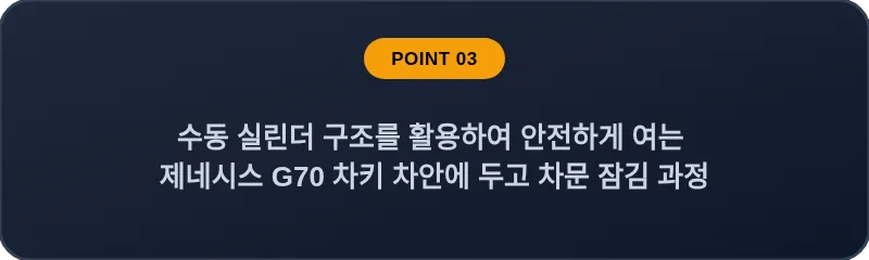 수동 실린더 구조를 활용하여 안전하게 여는 제네시스 G70 차키 차안에 두고 차문 잠김 과정