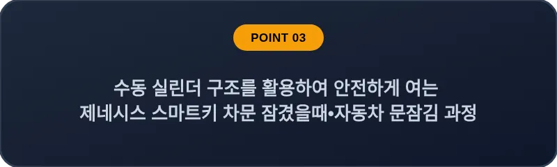 수동 실린더 구조를 활용하여 안전하게 여는 제네시스 스마트키 차문 잠겼을때 자동차 문잠김 과정