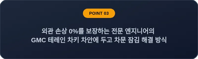 외관 손상 0%를 보장하는 전문 엔지니어의 GMC 테레인 차키 차안에 두고 차문 잠김 해결 방식