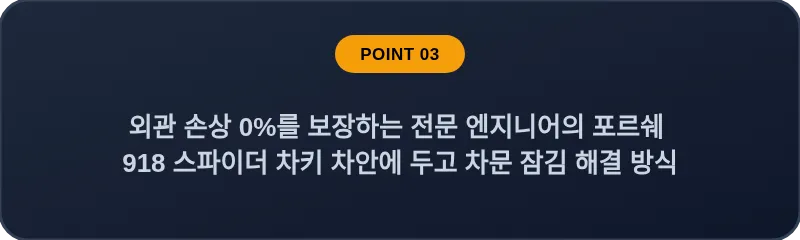 외관 손상 0%를 보장하는 전문 엔지니어의 포르쉐 918 스파이더 차키 차안에 두고 차문 잠김 해결 방식