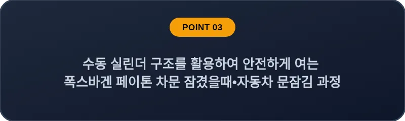 수동 실린더 구조를 활용하여 안전하게 여는 폭스바겐 페이톤 차문 잠겼을때 자동차 문잠김 과정