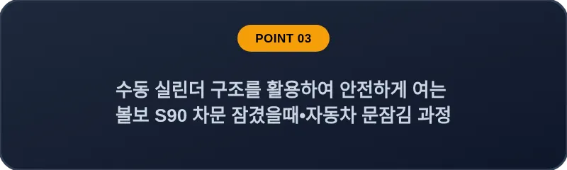 수동 실린더 구조를 활용하여 안전하게 여는 볼보 S90 차문 잠겼을때 자동차 문잠김 과정